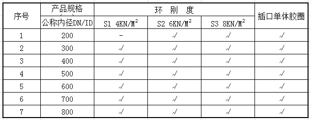 HDPE双壁波纹管